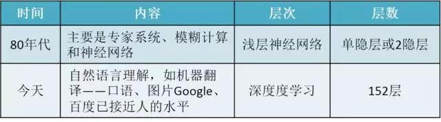 智能制造到底是什么 | 院士來(lái)解答 智能制造到底是什么 | 院士來(lái)解答